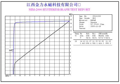 捷报：金力永磁新科研成果