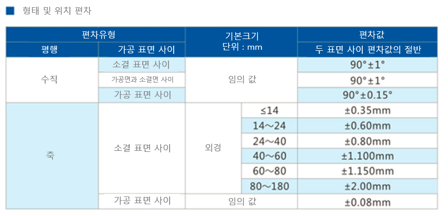 제품등급(5).png