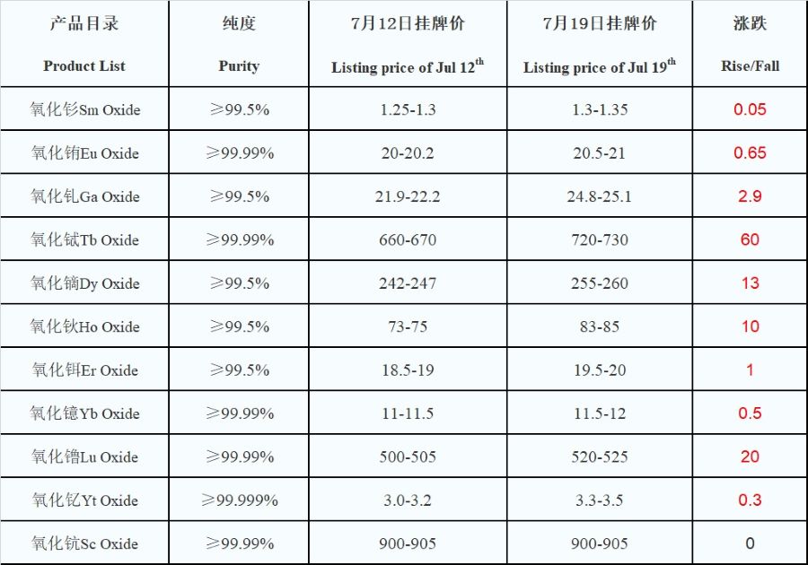 1627898496199538.jpg 表1-581.jpg