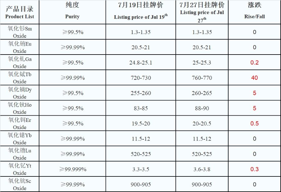 1627898688144414.jpg 表-582.jpg