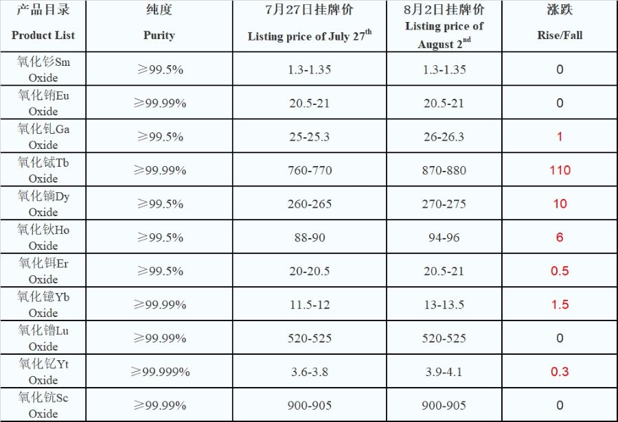 1628502244124348.jpg 表1-900.jpg