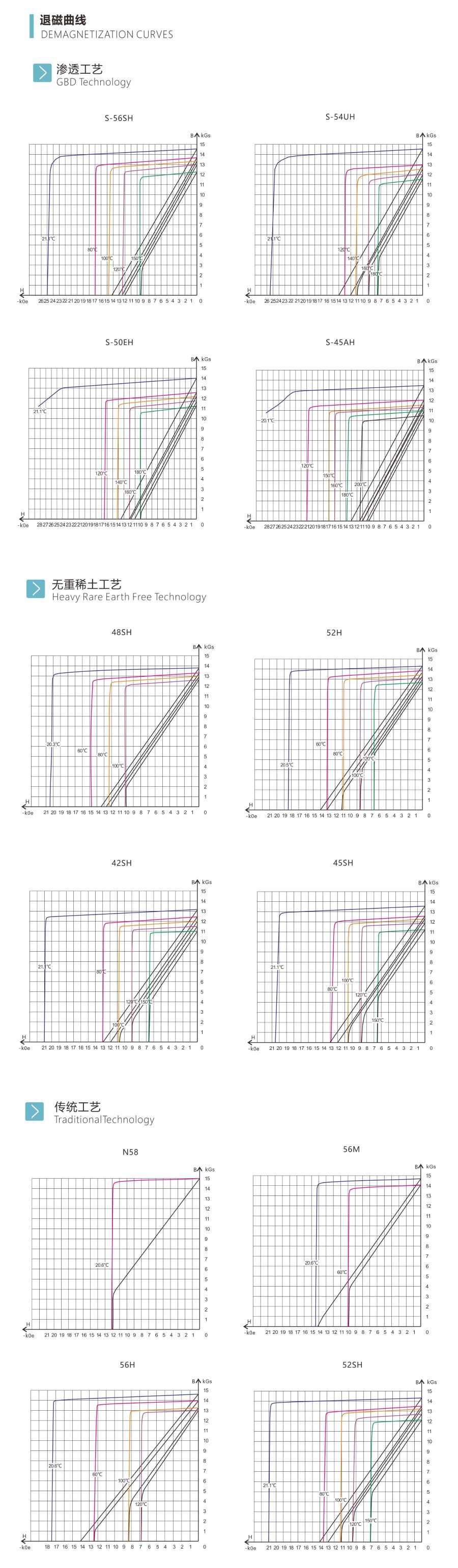 退磁曲线最终正式版-中-900.jpg