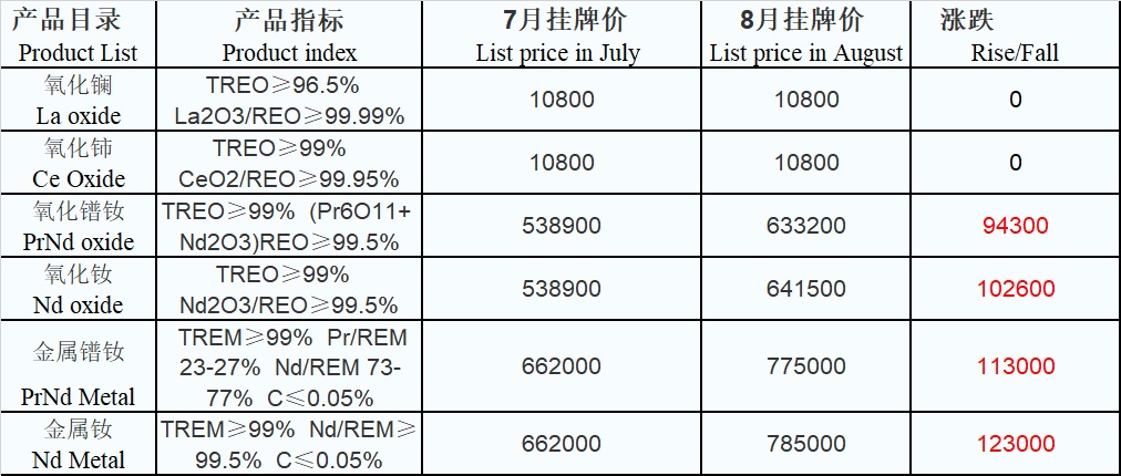 1629250266382767.jpg 表1.jpg