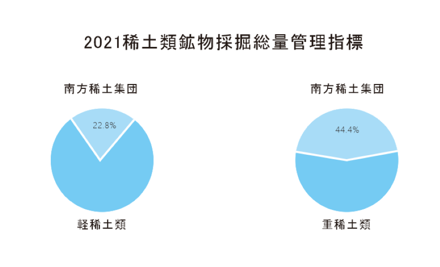 1635326494985083.png 稀土控制指标-日901.png