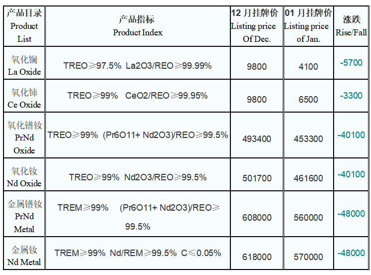 1706066026282116.jpg 表格.jpg